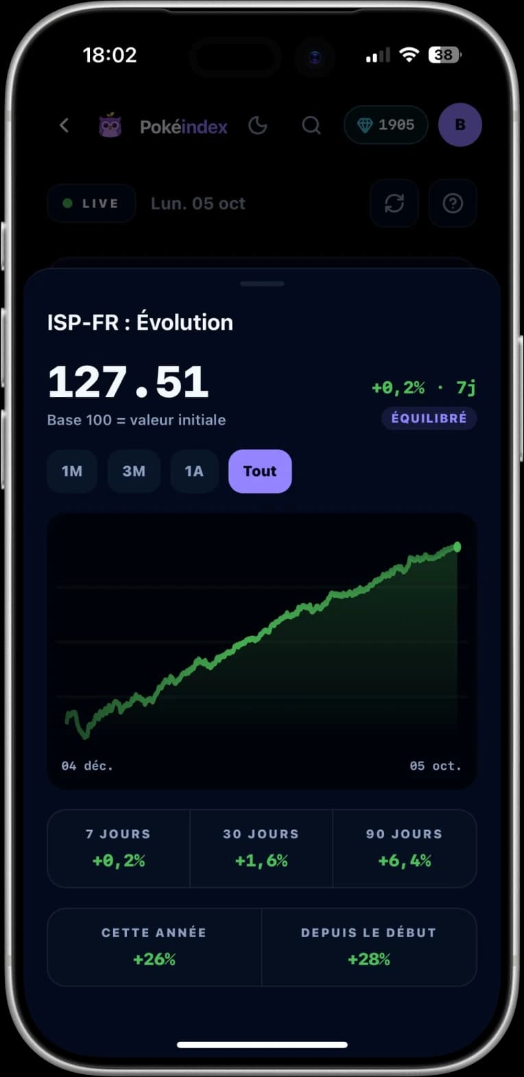 L'indice ISP du marché dans l'appli Pokéindex
